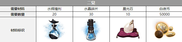 《白夜極光》卡蓮三覺材料一覽 卡蓮精三材料 《白夜極光》卡蓮三覺材料一覽 卡蓮精三材料