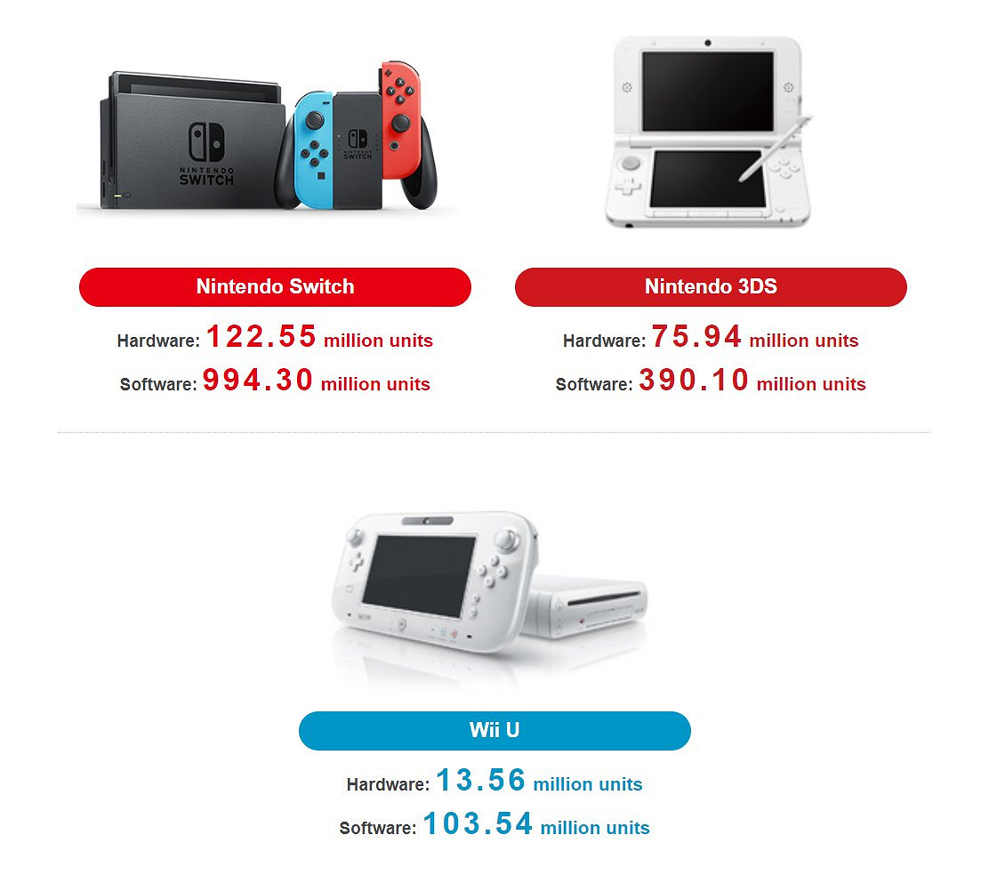 任天堂財報：《寶可夢:朱/紫》一個月半賣出2000萬份