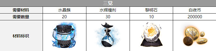 《白夜極光》拉斐爾三覺材料一覽 拉斐爾精三材料 《白夜極光》拉斐爾三覺材料一覽 拉斐爾精三材料