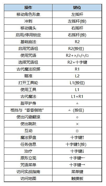 《霍格華茲的傳承》圖文攻略 全流程全咒語全寶箱全收集全支線 《霍格華茲的傳承》圖文攻略 全流程全咒語全寶箱全收集全支線