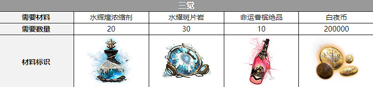 《白夜極光》沙利葉覺醒材料一覽 沙利葉覺醒要什麽材料 《白夜極光》沙利葉覺醒材料一覽 沙利葉覺醒要什麽材料