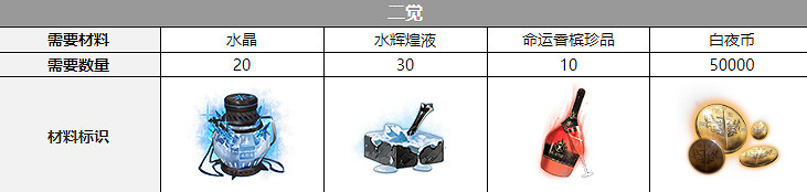 《白夜極光》沙利葉三覺材料一覽 沙利葉精三材料 《白夜極光》沙利葉三覺材料一覽 沙利葉精三材料