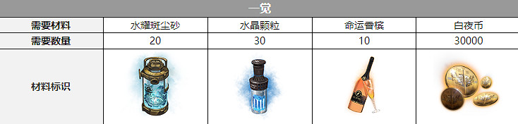 《白夜極光》沙利葉三覺材料一覽 沙利葉精三材料 《白夜極光》沙利葉三覺材料一覽 沙利葉精三材料