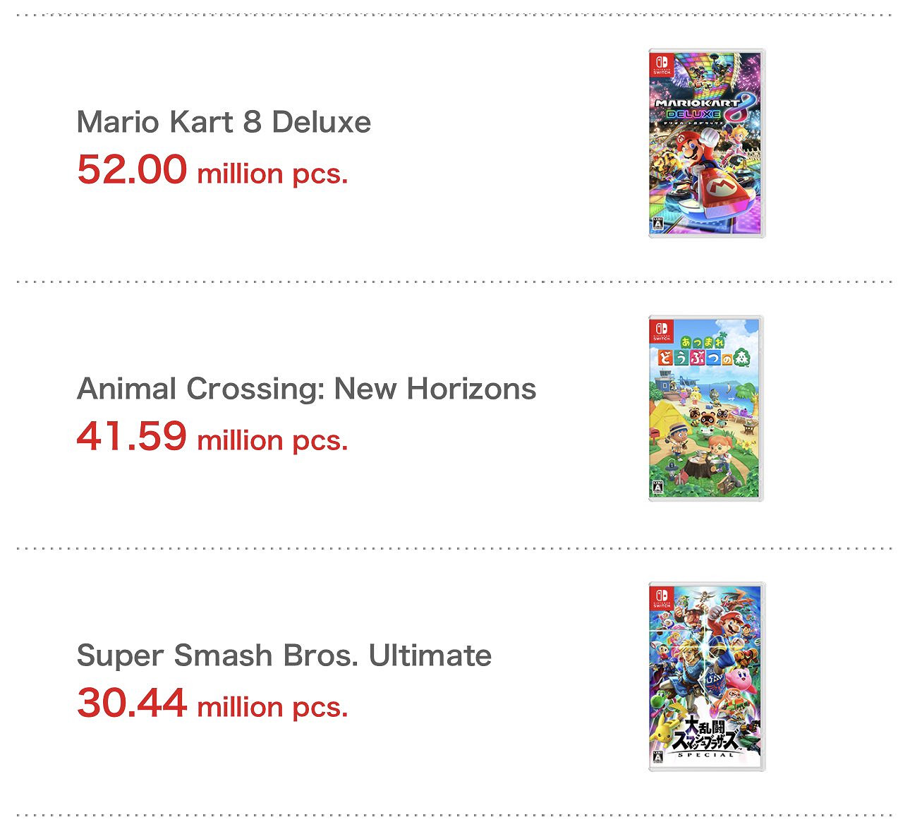 任天堂財報：《寶可夢:朱/紫》一個月半賣出2000萬份