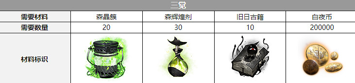 《白夜極光》拜裡厄三覺材料一覽 拜裡厄三覺要什麽材料