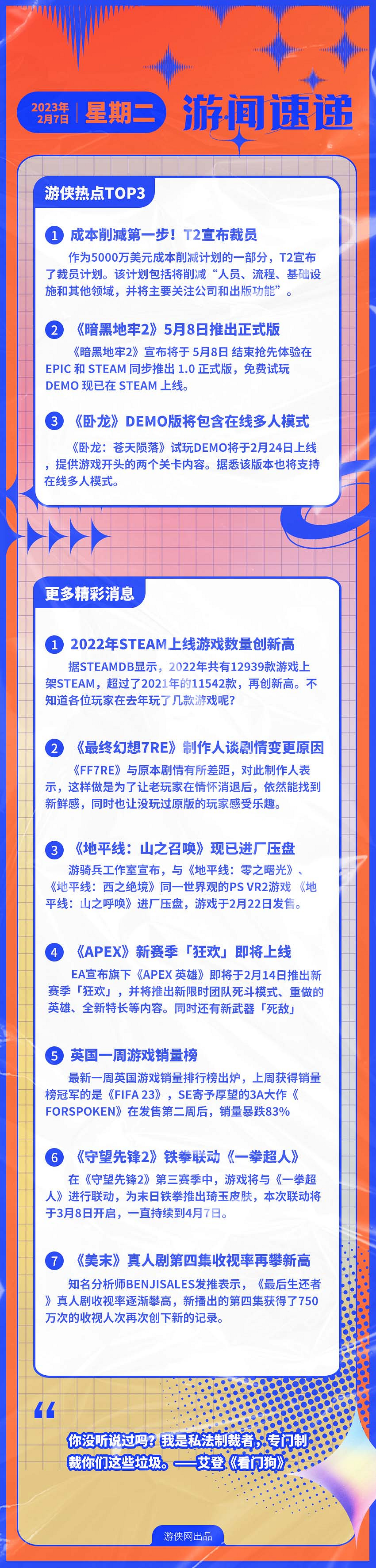 早報:Steam上線遊戲創新高 臥龍Demo支援多人模式 早報:Steam上線遊戲創新高 臥龍Demo支援多人模式