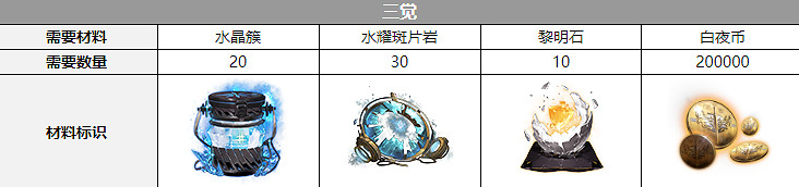 《白夜極光》卡蓮三覺材料一覽 卡蓮精三材料 《白夜極光》卡蓮三覺材料一覽 卡蓮精三材料