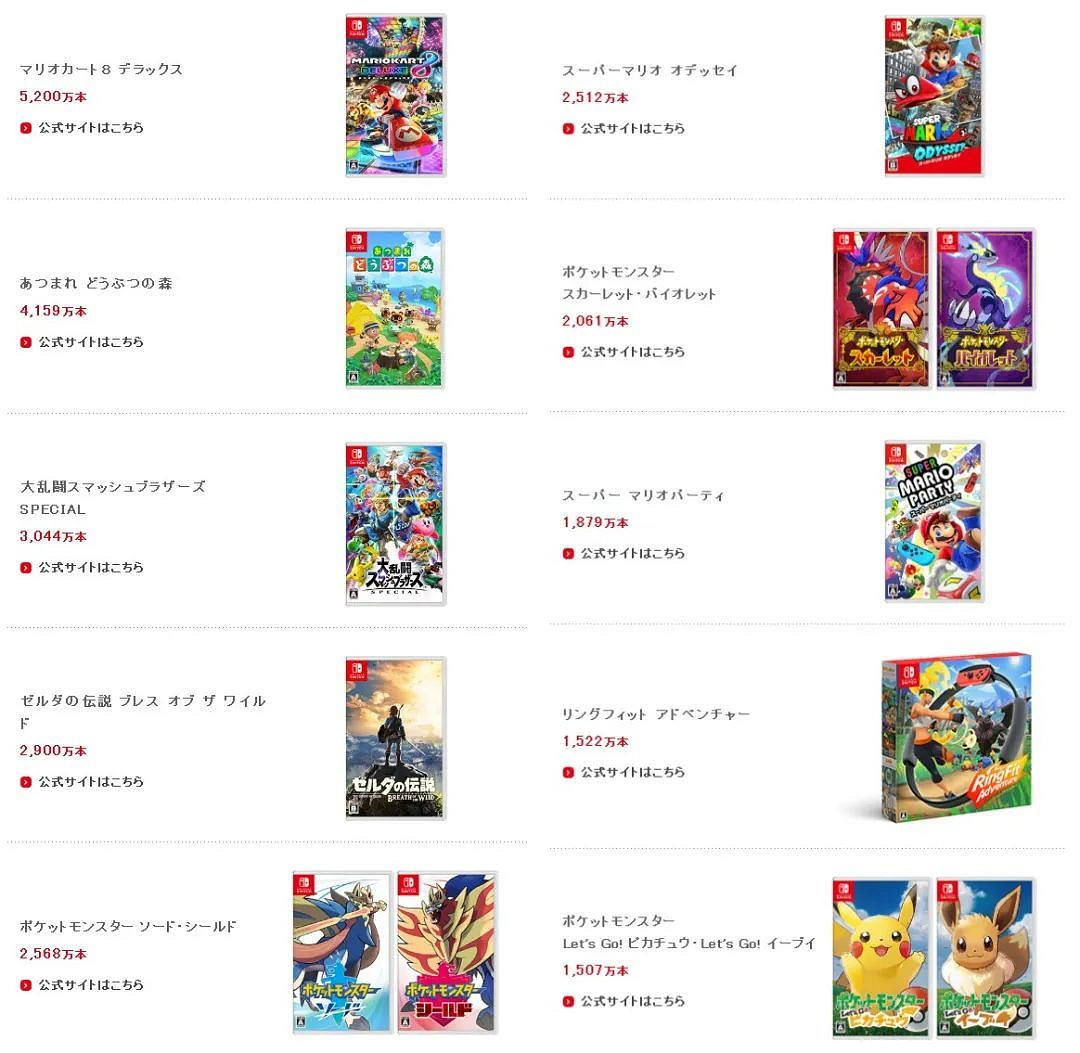 NS新聞 任天堂直面會來了 財報出爐遊戲熱賣硬體下滑 NS新聞 任天堂直面會來了 財報出爐遊戲熱賣硬體下滑