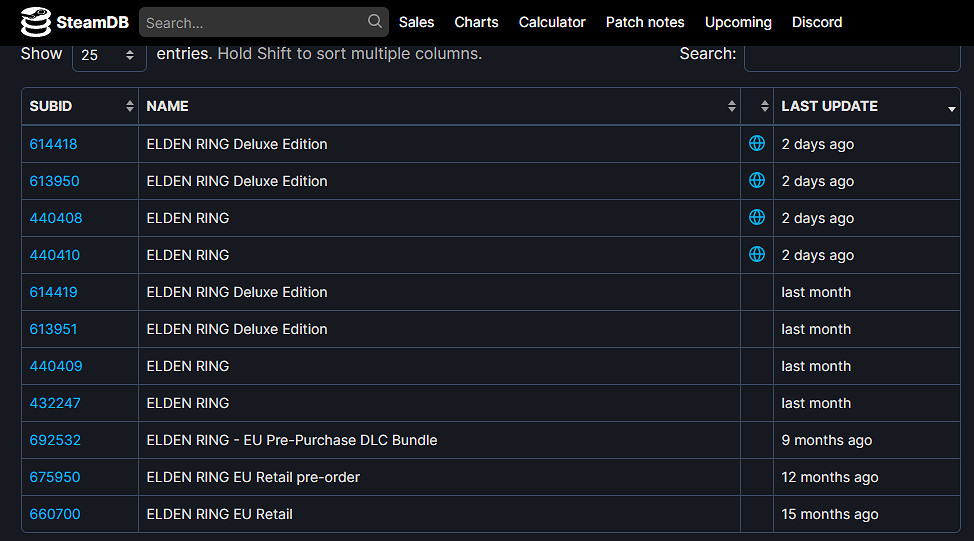 商店後台資料更新 傳聞中的《艾爾登法環》DLC將臨？