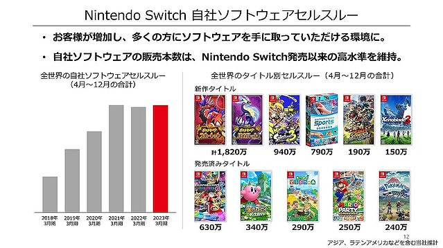 帕底亞街舞大賽沒你不看 《寶可夢:朱/紫》趣味BUG 帕底亞街舞大賽沒你不看 《寶可夢:朱/紫》趣味BUG