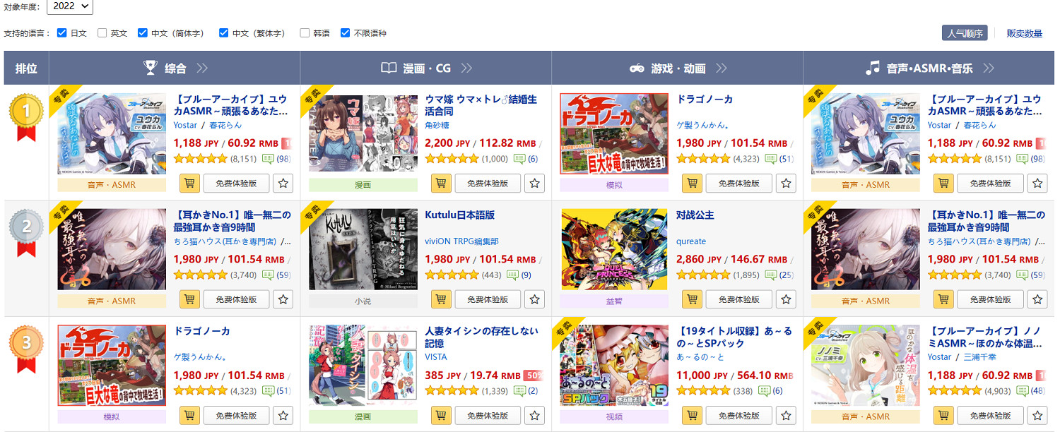 2022年DL第一又是NTR,但是…牛頭人真的贏了嗎? 2022年DL第一又是NTR,但是…牛頭人真的贏了嗎?