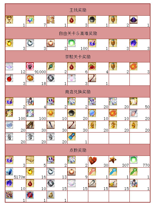 《FGO》2023情人節活動攻略 中國伺服器2023情人節活動關卡掉落加成一覽