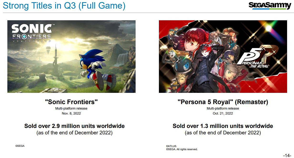 世嘉22-23財年第三季度財報 索尼克新作銷量破290萬