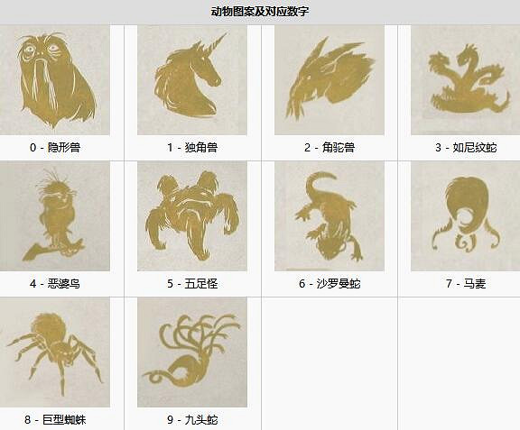 《霍格華茲的傳承》動物圖案門解密要點 動物圖案門怎麽開？