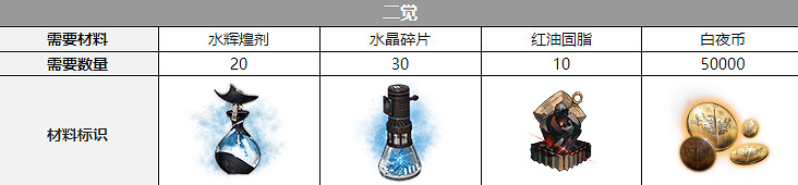 《白夜極光》弗勞爾三覺材料一覽 弗勞爾精三材料 《白夜極光》弗勞爾三覺材料一覽 弗勞爾精三材料
