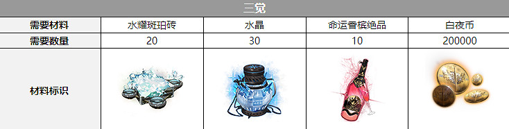 《白夜極光》克娜莉三覺材料一覽 克娜莉精三材料 《白夜極光》克娜莉三覺材料一覽 克娜莉精三材料