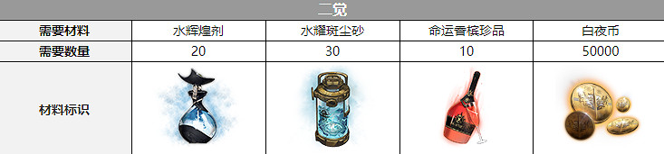 《白夜極光》克娜莉覺醒材料一覽 克娜莉覺醒要什麽材料