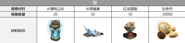 《白夜極光》弗勞爾覺醒材料一覽 弗勞爾覺醒要什麽材料