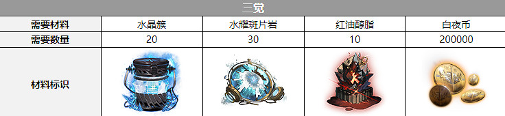 《白夜極光》弗勞爾三覺材料一覽 弗勞爾精三材料 《白夜極光》弗勞爾三覺材料一覽 弗勞爾精三材料