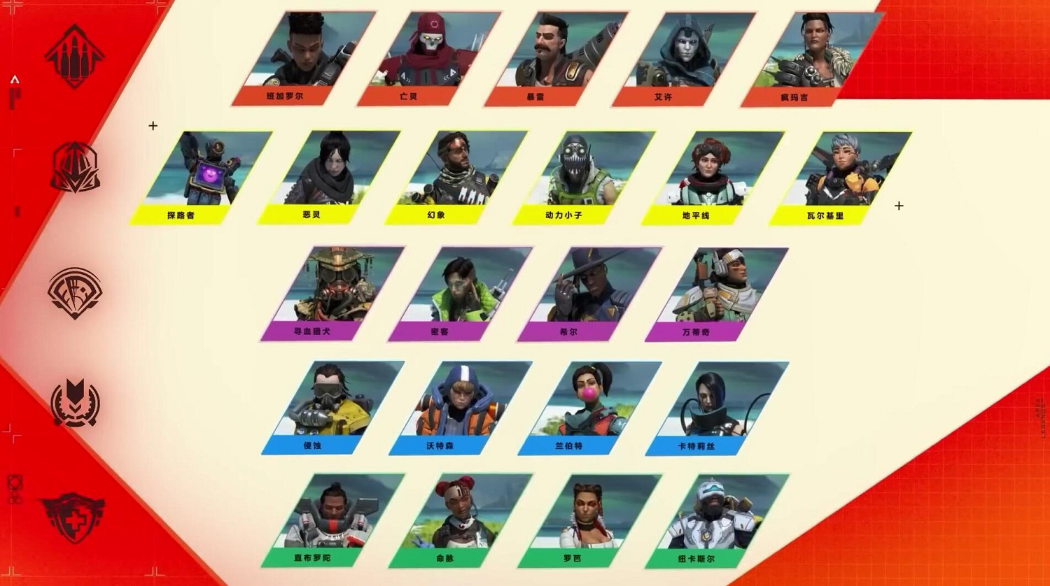 《Apex英雄》團隊死鬥模式上線！全新傳奇類別和武器