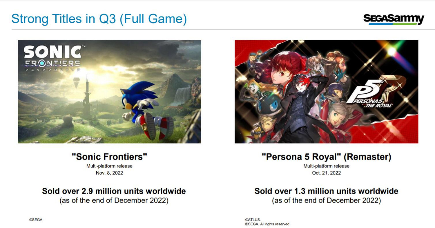 《索尼克邊境》銷量290萬!《P5R》重製版超130萬 《索尼克邊境》銷量290萬!《P5R》重製版超130萬