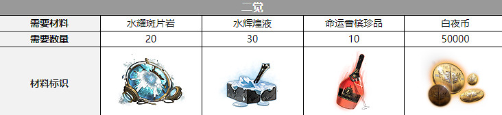 《白夜極光》貝菲爾聲優是誰 貝菲爾聲優介紹 《白夜極光》貝菲爾聲優是誰 貝菲爾聲優介紹