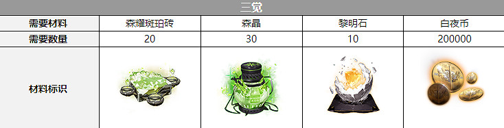 《白夜極光》加百列聲優是誰 加百列聲優介紹 《白夜極光》加百列聲優是誰 加百列聲優介紹