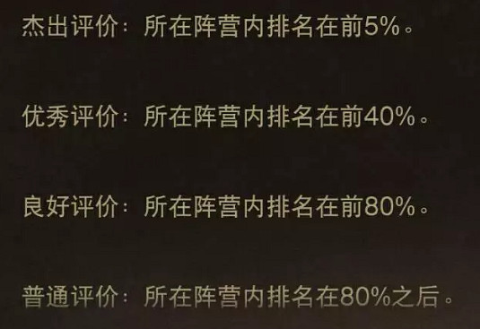 《暗黑破壞神:永生不朽》榮耀機制攻略 暗影會榮耀機制詳解 《暗黑破壞神:永生不朽》榮耀機制攻略 暗影會榮耀機制詳解