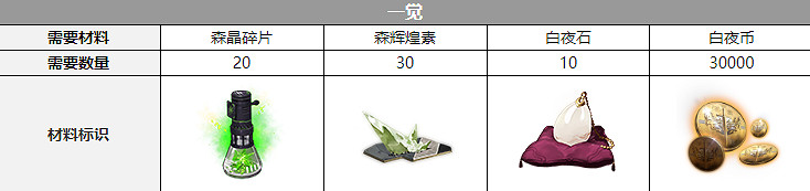 《白夜極光》加百列聲優是誰 加百列聲優介紹 《白夜極光》加百列聲優是誰 加百列聲優介紹