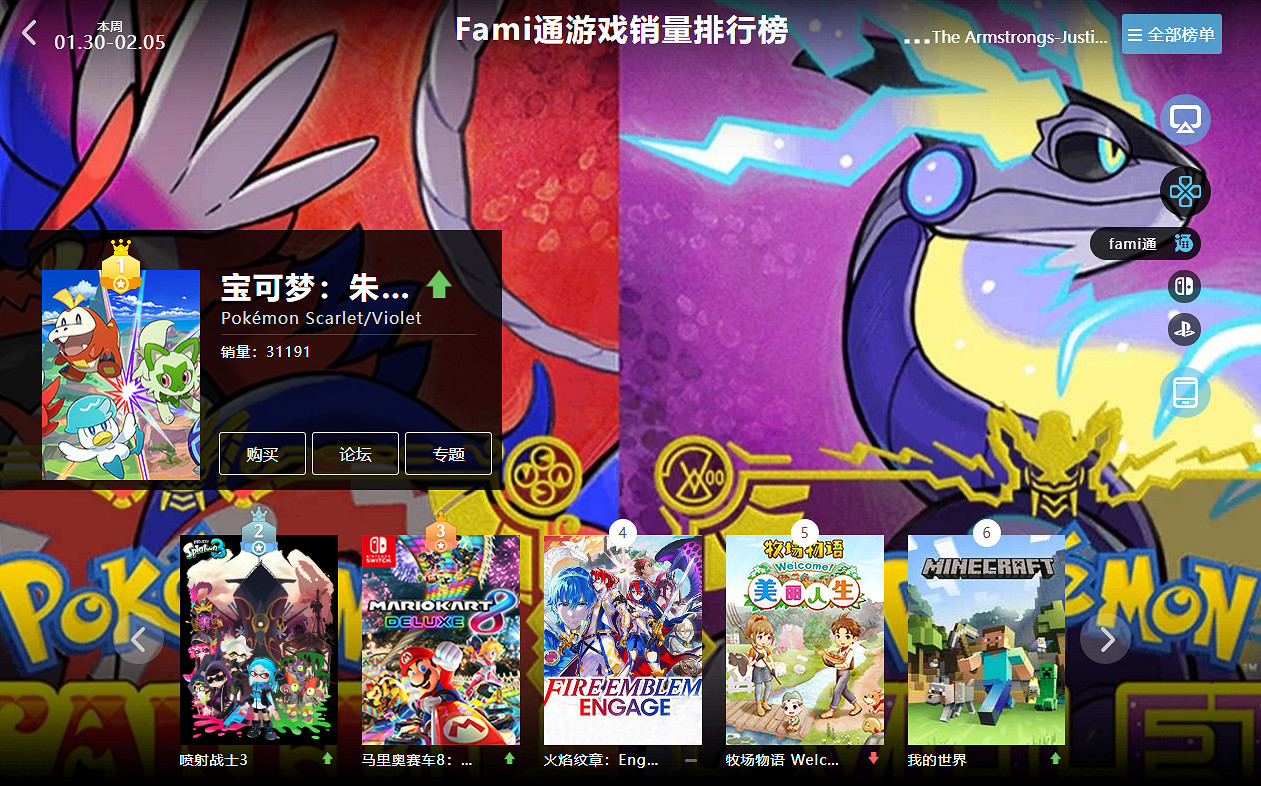 1.30-2.05全球遊戲銷量榜：《霍格華茲之遺》豪取榜首