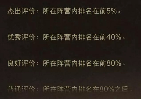 《暗黑破壞神:永生不朽》榮耀機制攻略 暗影會榮耀機制詳解 《暗黑破壞神:永生不朽》榮耀機制攻略 暗影會榮耀機制詳解