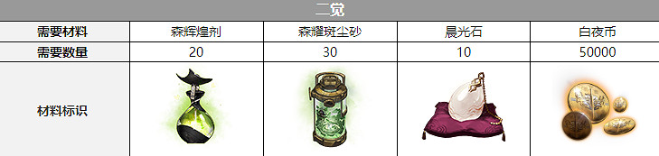 《白夜極光》加百列聲優是誰 加百列聲優介紹 《白夜極光》加百列聲優是誰 加百列聲優介紹