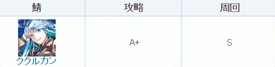 《FGO》庫庫爾坎強度 五星降臨者庫庫爾坎節奏榜評級