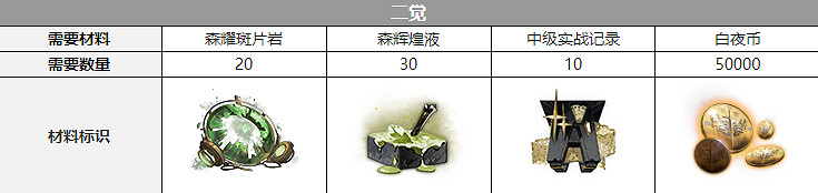 《白夜極光》緋聲優是誰 緋聲優介紹 《白夜極光》緋聲優是誰 緋聲優介紹