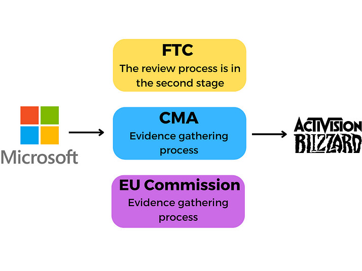微軟收購案受阻，他們最終能如願以償嗎？