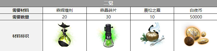 《白夜極光》那席裡斯聲優是誰 那席裡斯聲優介紹