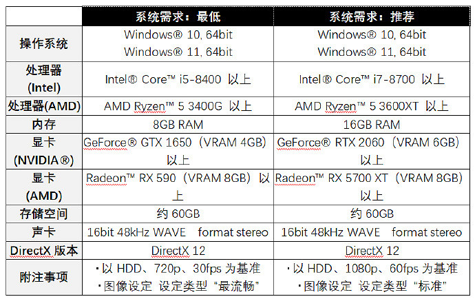 晚報:原神提納裡英配被曝睡粉 索尼3月或開發布會