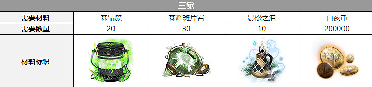 《白夜極光》那席裡斯覺醒材料一覽 那席裡斯覺醒要什麽材料 《白夜極光》那席裡斯覺醒材料一覽 那席裡斯覺醒要什麽材料