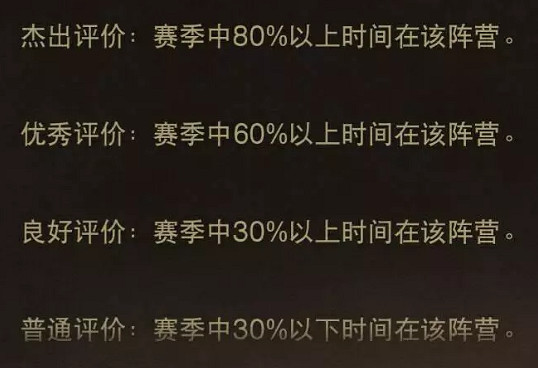 《暗黑破壞神:永生不朽》榮耀機制攻略 暗影會榮耀機制詳解 《暗黑破壞神:永生不朽》榮耀機制攻略 暗影會榮耀機制詳解