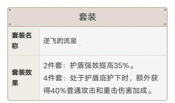 《原神》胡桃配隊聖遺物武器怎麽搭配？胡桃配隊聖遺物武器搭配推薦