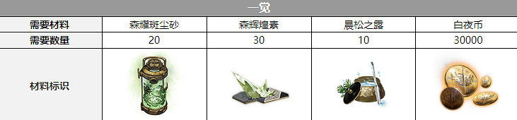 《白夜極光》那席裡斯聲優是誰 那席裡斯聲優介紹