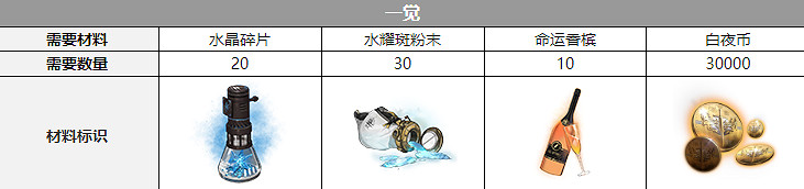 《白夜極光》貝菲爾聲優是誰 貝菲爾聲優介紹 《白夜極光》貝菲爾聲優是誰 貝菲爾聲優介紹