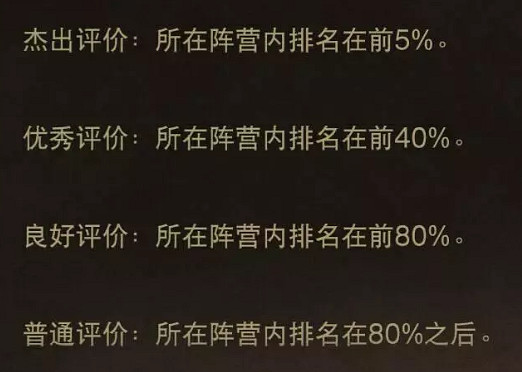 《暗黑破壞神:永生不朽》榮耀機制攻略 暗影會榮耀機制詳解 《暗黑破壞神:永生不朽》榮耀機制攻略 暗影會榮耀機制詳解