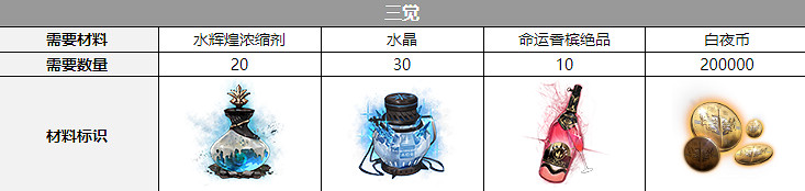 《白夜極光》貝菲爾三覺材料一覽 貝菲爾精三材料 《白夜極光》貝菲爾三覺材料一覽 貝菲爾精三材料