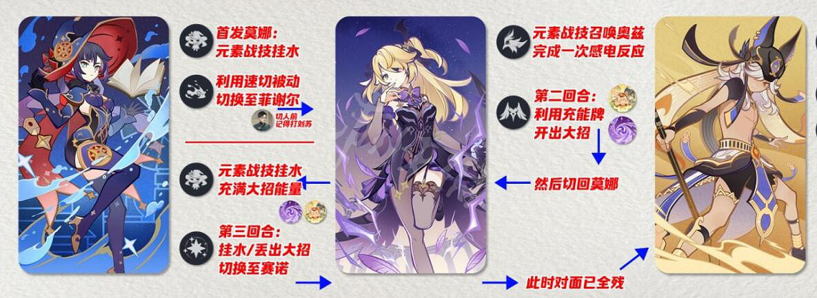 《原神》七聖召喚感電隊怎麽玩?七聖召喚感電隊搭配推薦 《原神》七聖召喚感電隊怎麽玩?七聖召喚感電隊搭配推薦