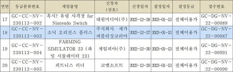 《音速小子：起源Plus》已在韓國獲得分級