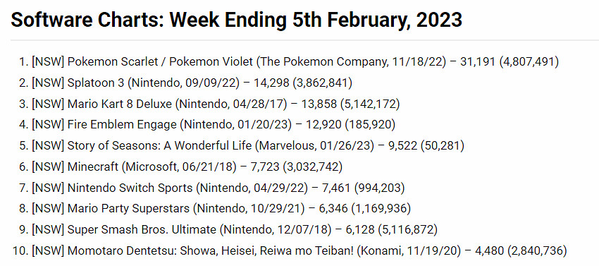 為什麽PS5日本銷量很好 PS5遊戲在日本卻銷量拉胯? 為什麽PS5日本銷量很好 PS5遊戲在日本卻銷量拉胯?