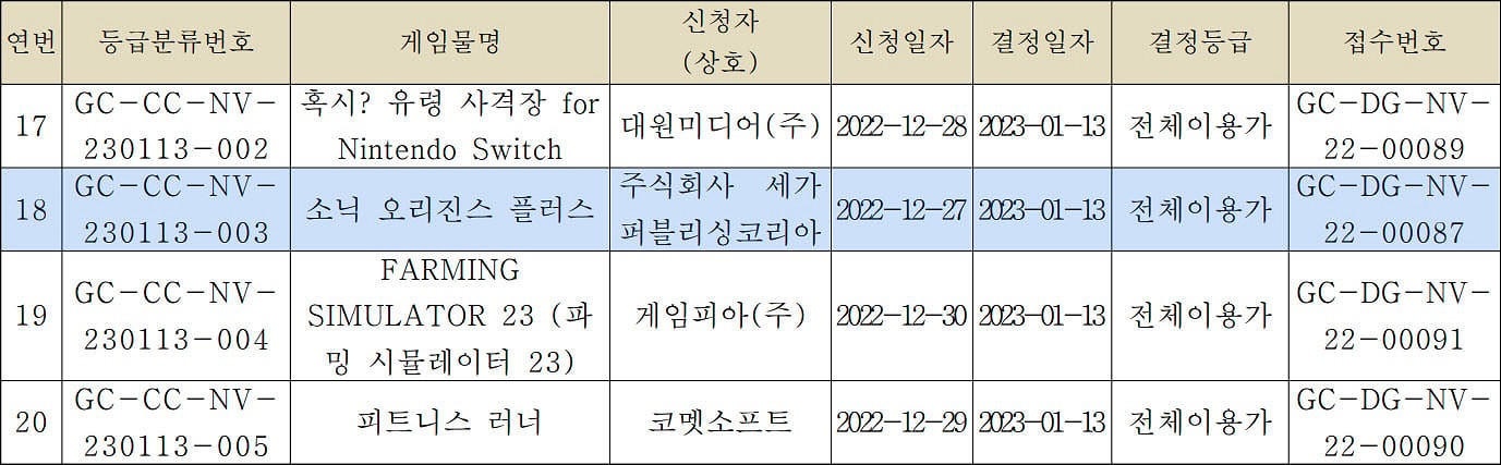 《索尼克》新作韓國評級!《索尼克起源》或推出加強版