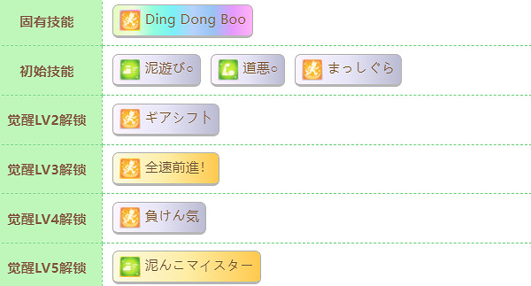 《賽馬娘》新光風怎麽樣 新光風技能介紹 《賽馬娘》新光風怎麽樣 新光風技能介紹