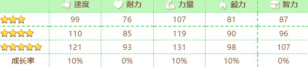 《賽馬娘》新光風怎麽樣 新光風技能介紹 《賽馬娘》新光風怎麽樣 新光風技能介紹